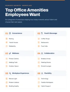 Top-Office-Amenities-Employees-Want---copy_01